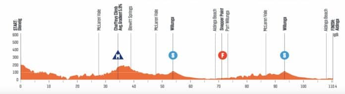 Tour Down Under féminin 2023 Parcours et profil