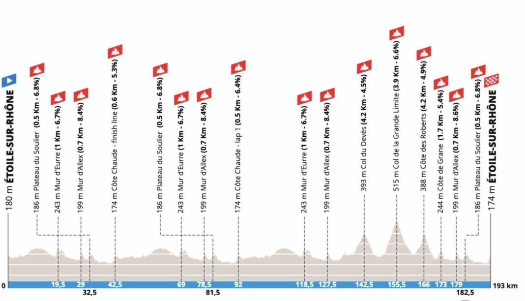 Faun Dr Me Classic Parcours Et Favoris