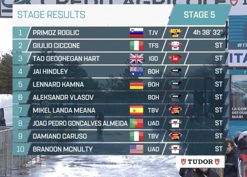 Tirreno Adriatico 2023 Classement étape 5