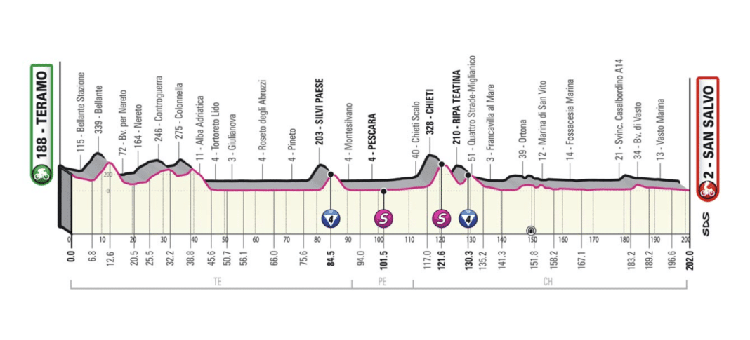 Giro Tape Parcours Et Profil