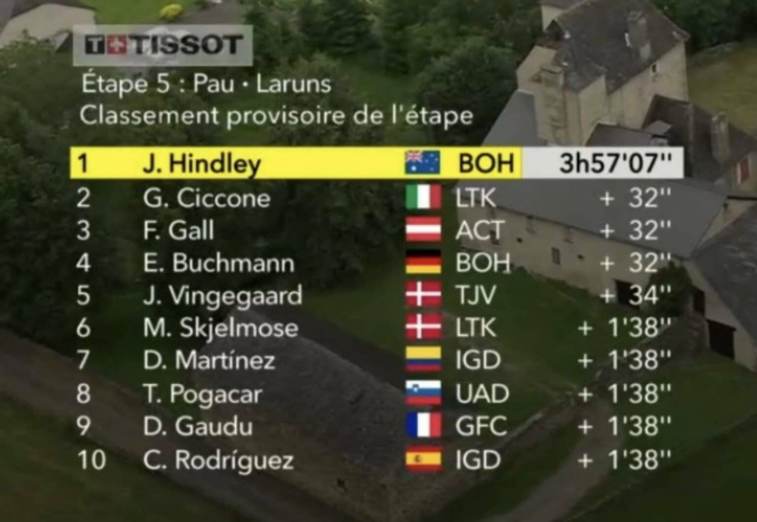 Tour De France Tape Classement Complet