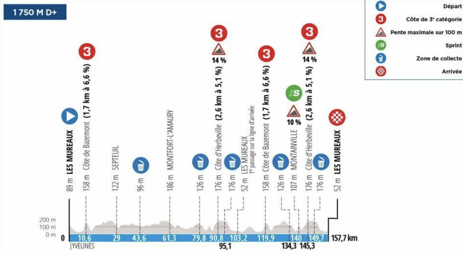 Paris Nice Tape Profil Et Favoris