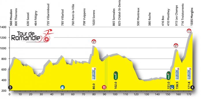 Le profil de la deuxième étape du Tour de Romandie 2016 entre Moudon et Morgins.