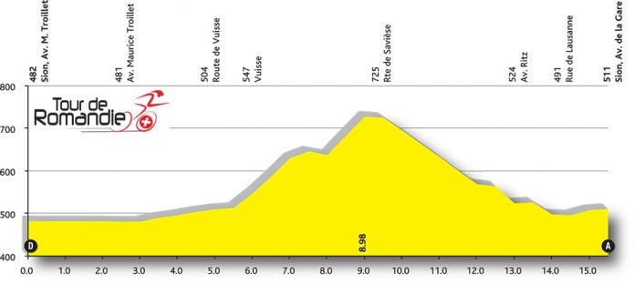 Le profil de la troisième étape (CLM) du Tour de Romandie 2016.