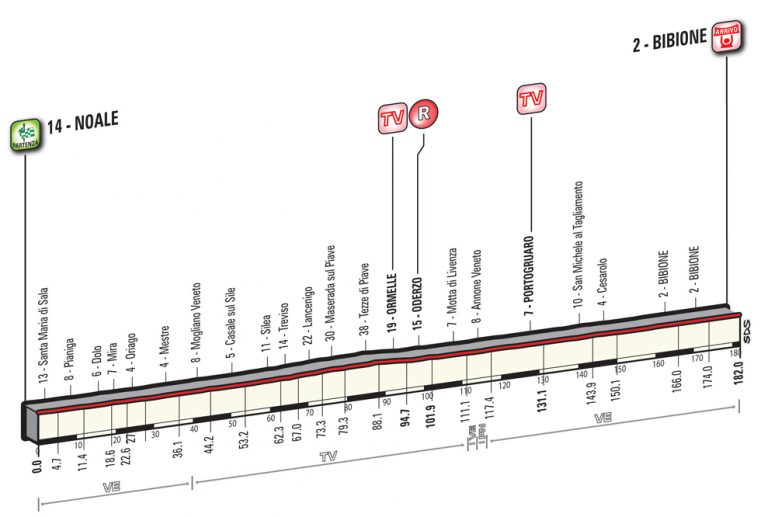 Un sprint massif à Bibione
