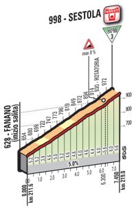 La rampe menant jusqu'à l'arrivée de la 10ème étape du Tour d'Italie 2016.