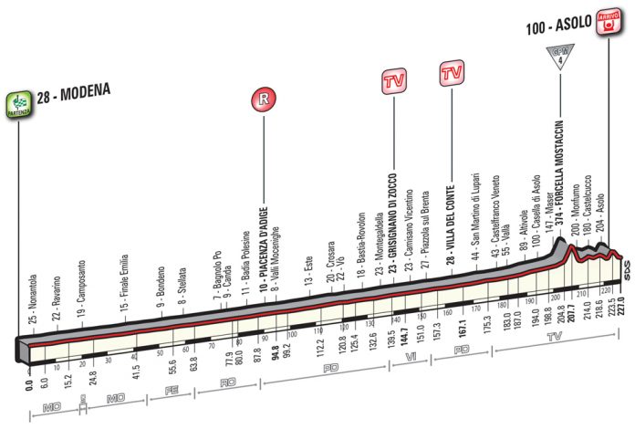 Le profil de la 11ème étape du Tour d'Italie 2016.