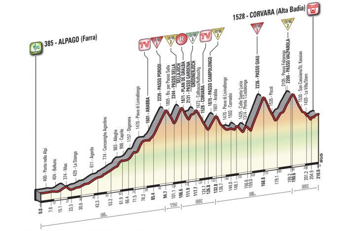 Le profil de la 14ème étape du Tour d'Italie 2016.