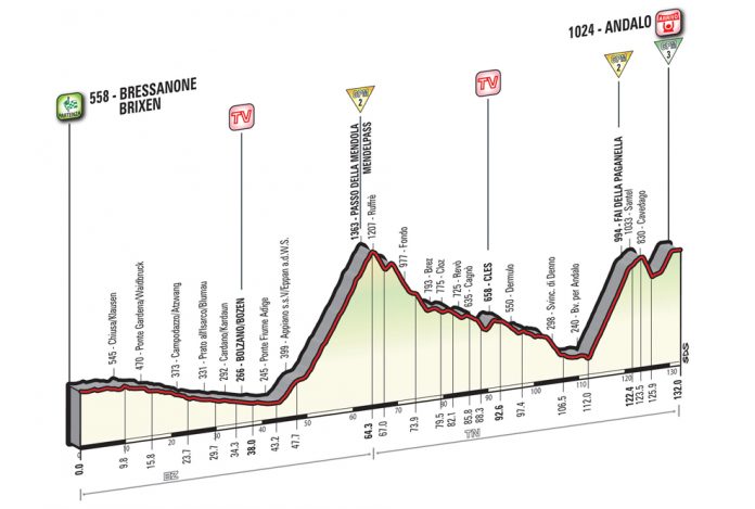 Le profil de la 16ème étape du Tour d'Italie 2016.