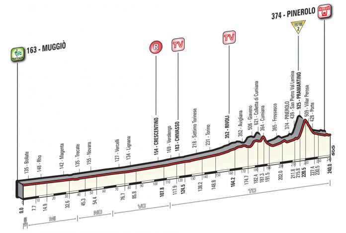 Le profil de la 18ème étape du Tour d'Italie 2016.