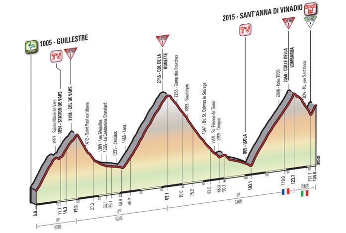 Le profil de la 20ème étape du Tour d'Italie 2016.