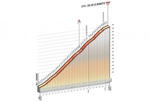 Le profil du Col de la Bonnette, deuxième difficulté de la 20ème étape du Tour d'Italie 2016.