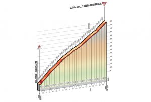 La montée vers Colle della Lombarda, 20ème étape du Tour d'Italie 2016.