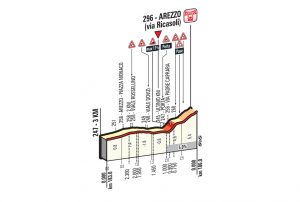 Le dernier kilomètre de la 8ème étape du Tour d'Italie 2016.