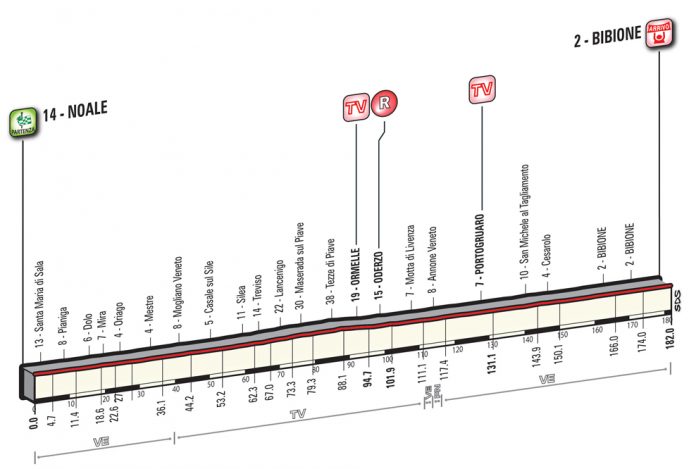 Le profil de la 12ème étape du Tour d'Italie 2016.