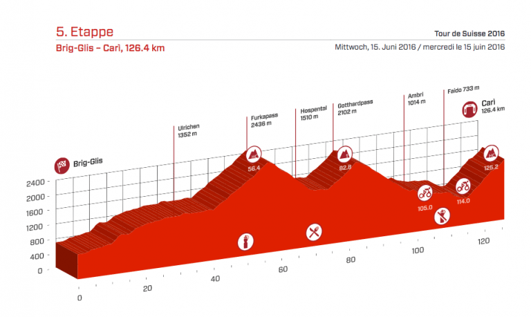 Place à la montagne sur le Tour de Suisse