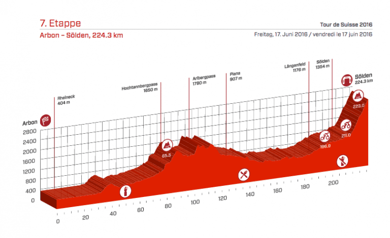 L’étape reine du Tour de Suisse 2016