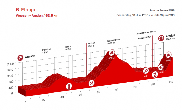 Profil de la 6ème étape du Tour de Suisse 2016. Photo : Tour de Suisse