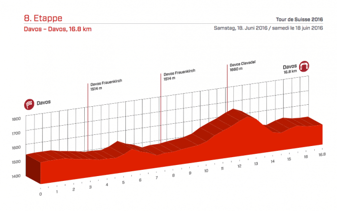 Profil du contre-la-montre du Tour de Suisse. Photo : Tour de Suisse