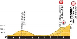 Profil de la 2e étape du Tour de France 2016. Photo : ASO