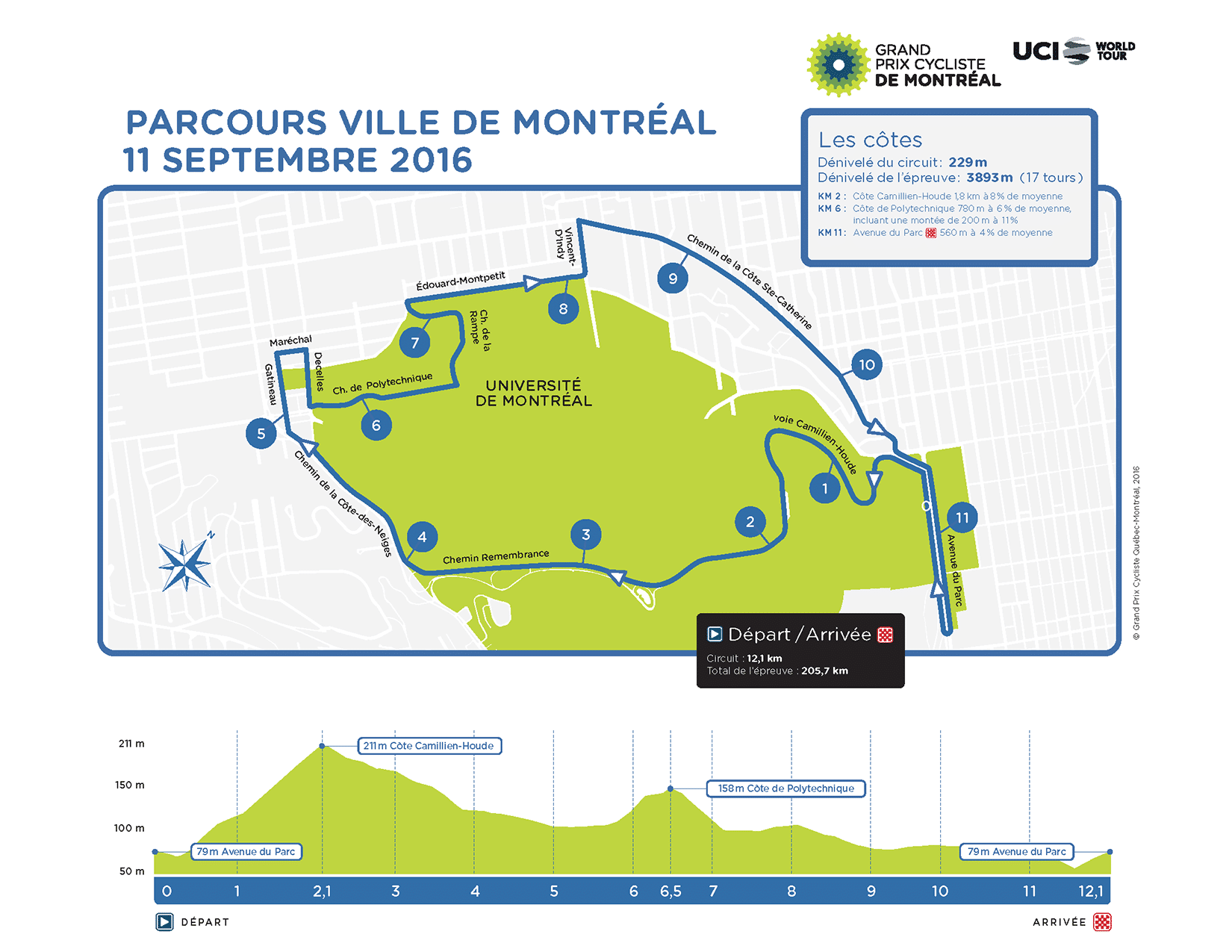 TODAYCYCLING - Le parcours et le profil du circuit du Grand Prix de Montréal 2016.