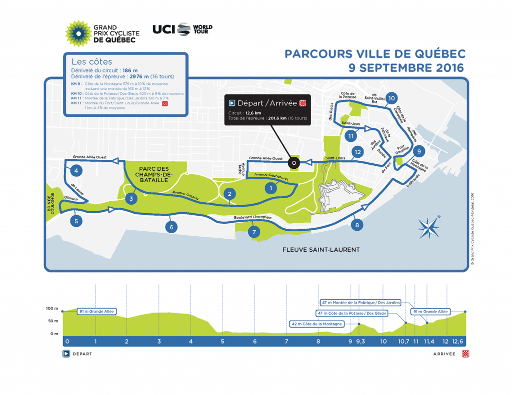 Le parcours et le profil du Grand Prix de Québec 2016 TodayCycling