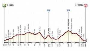 Profil Etape 2 du Giro 2017