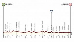 Profil Etape 2 du Giro 2017