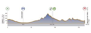 tour-communaute-vanlencienne-2017-parcours-etape-3
