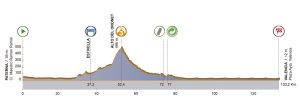 tour-communaute-vanlencienne-2017-parcours-etape-5