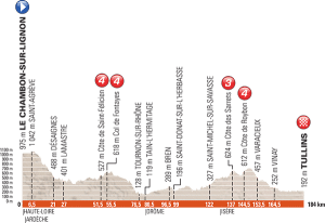 Critérium Dauphiné : le parcours dévoilé, l'Alpe d'Huez fait son retour