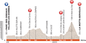 Critérium Dauphiné : le parcours dévoilé, l'Alpe d'Huez fait son retour