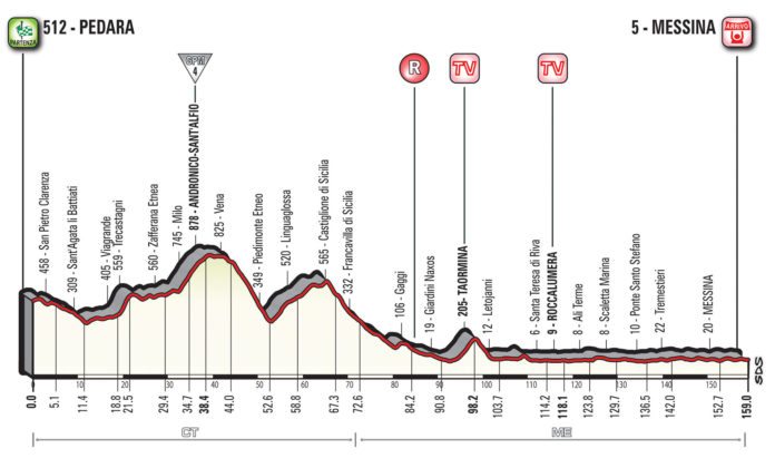 Profil de la 5e étape du Giro 2017 Pedara-MEssine) parcours, présentation, tour d'italie