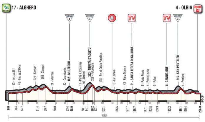 Profil de la première étape du Tour d'Italie 2017 - présentation - parcours. Giro 2017