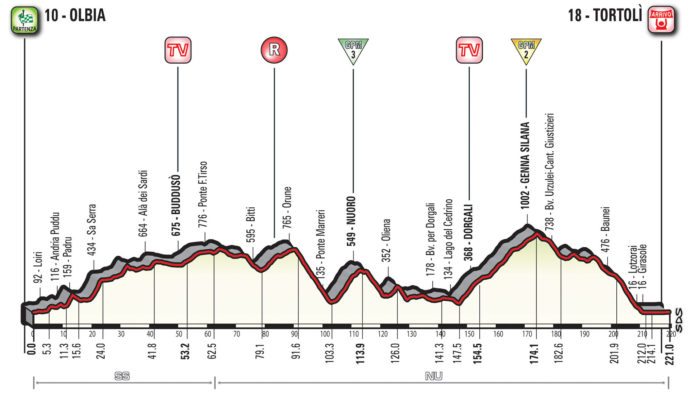 Profil de la 2e étape du Tour d'Italie : Olbia - Tortoli