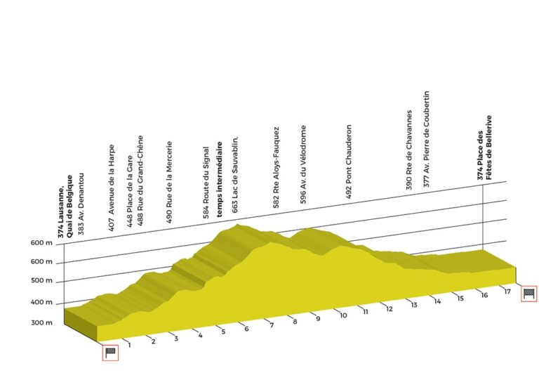 Tour de Romandie, les horaires du contre-la-montre
