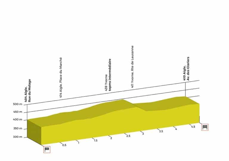 Le Tour de Romandie 2017 débute par un prologue de 4,8 Km