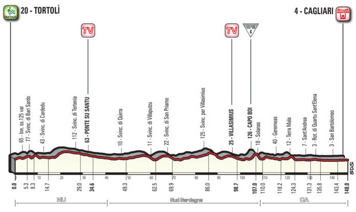 Profil de la troisième étape du Tour d'Italie, description, parcours, giro 2017
