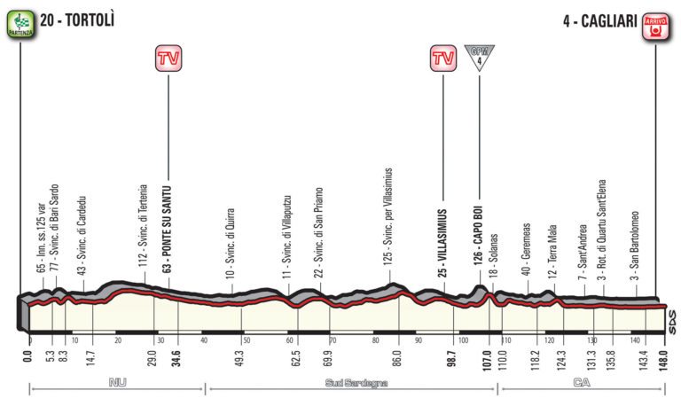 Présentation (parcours – profil) de la troisième étape du Giro 2017