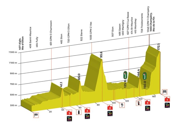 Profil de la 1ère étape du Tour de Romandie, disputée entre Aigle et Champéry