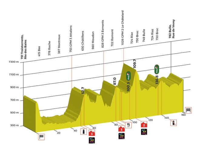 Le profil de la 2e étape du Tour de Romandie 2017 est jonché de 3 cols et côtes