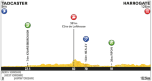 Profil de la 1e étape du Tour de Yorkshire 2017, parocurs, présentation