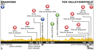 Profil de la 3e étape du Tour de Yorkshire 2017, parcours, présentation