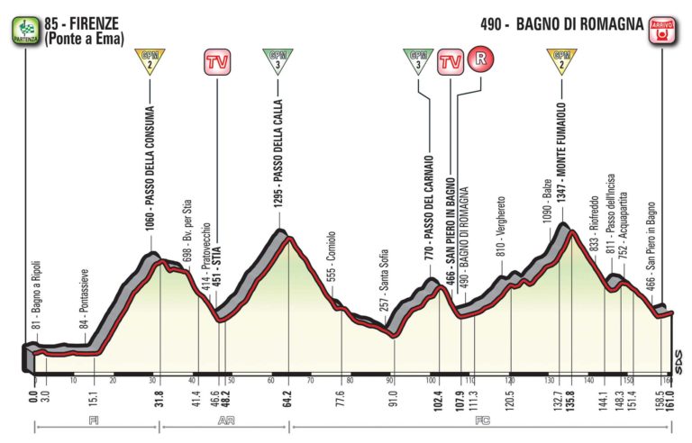 Giro 2017 : présentation de la onzième étape (parcours – profil)