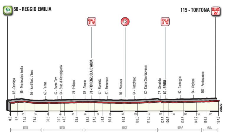 Giro 2017 : présentation de la treizième étape (parcours – profil)