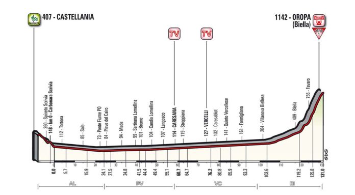 Présentation de la 14e étape du Giro 2017 (parcours, profil, programme TV). Le Tour d'Italie renoue avec la montagne aujourd'hui. Bon,