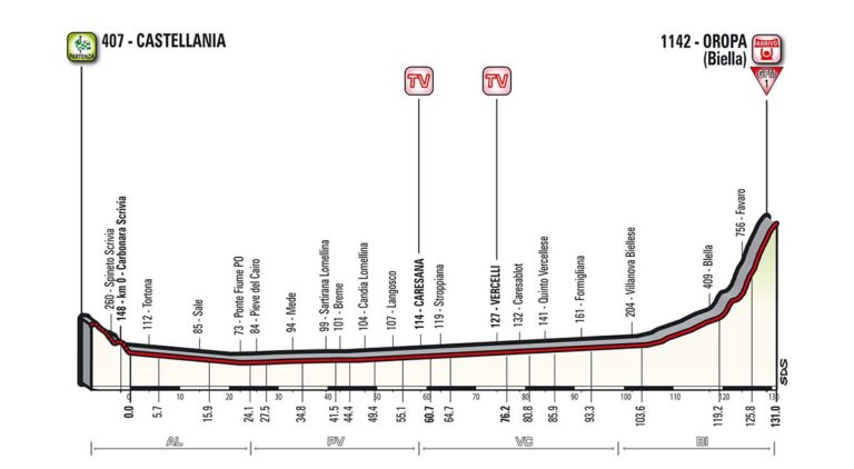 Giro 2017 : présentation de la quatorzième étape (parcours – profil)