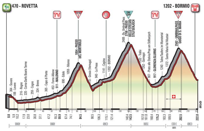 Présentation de la 16e étape du Giro 2017 (parcours, profil, programme TV). Mortirolo, Stelvio et Giogo di Santa Maria, le Tour d'Italie va
