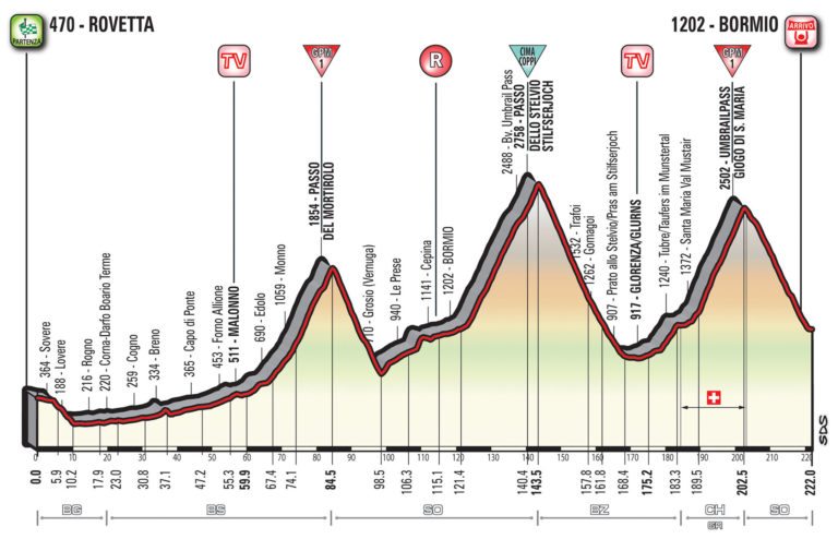 Giro 2017 : présentation de la seizième étape (parcours – profil)