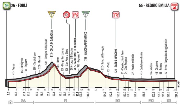 Présentation de la 12e étape du Giro 2017 (parcours, profil, programme TV). 234 km de plat. Les sprinteurs encore présents au Tour d'Italie v